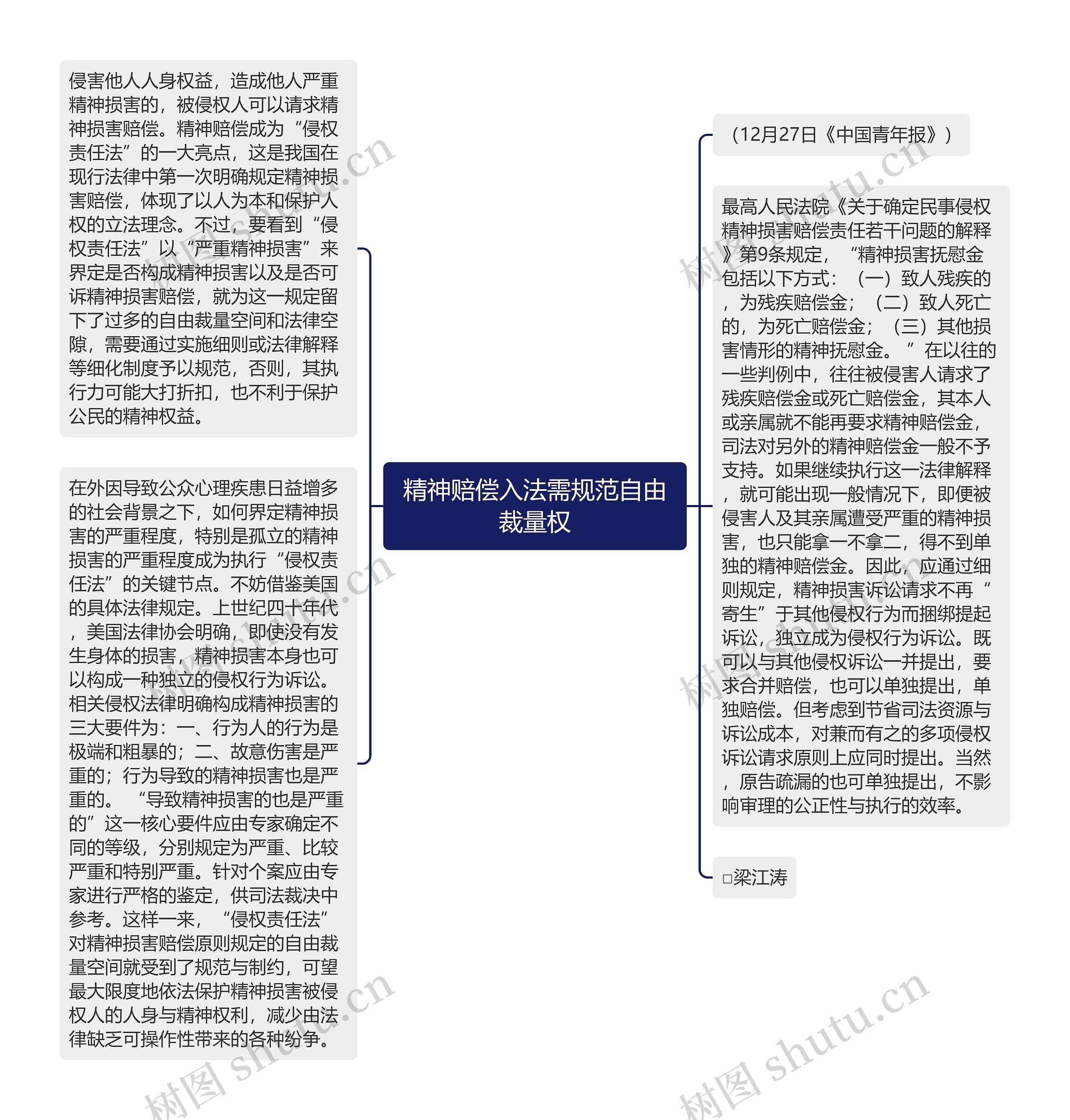 精神赔偿入法需规范自由裁量权