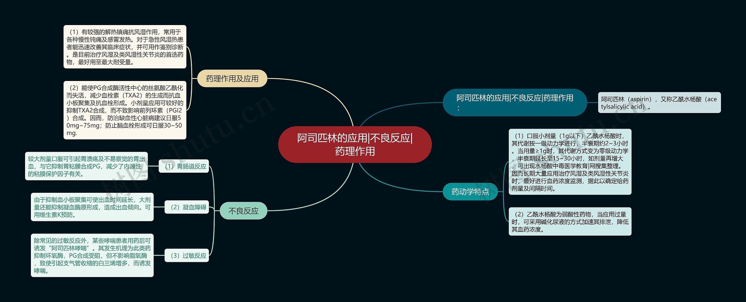 阿司匹林的应用|不良反应|药理作用思维导图