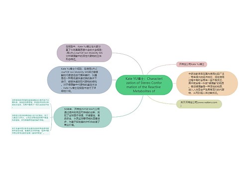 Kate YU博士：Characterization of Stereo Conformation of the Reactive Metabolites of