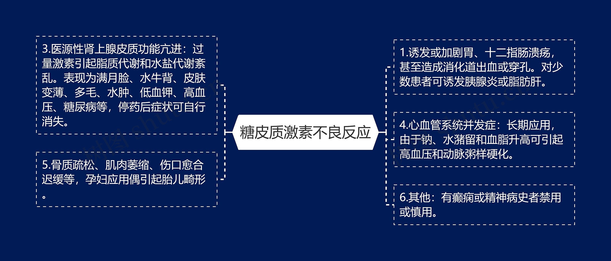 糖皮质激素不良反应 糖皮质激素不良反应