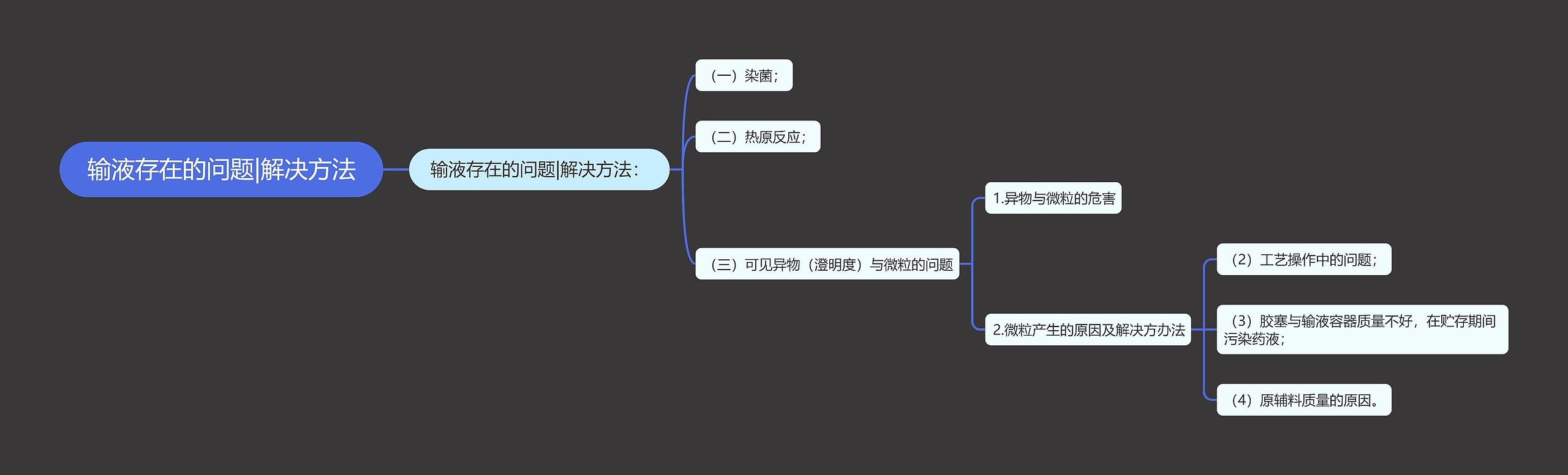 输液存在的问题|解决方法思维导图