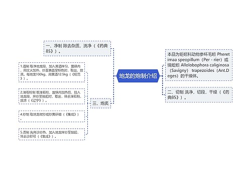 地龙的炮制介绍