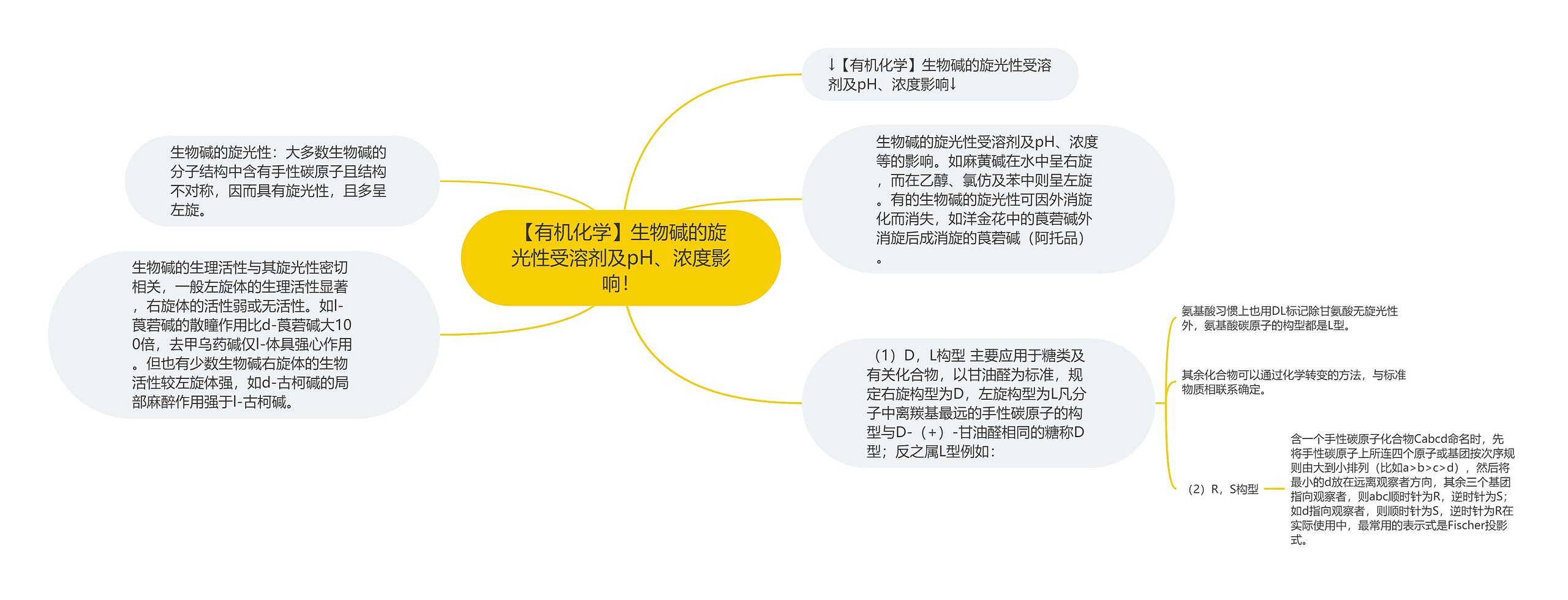 【有机化学】生物碱的旋光性受溶剂及pH、浓度影响！思维导图