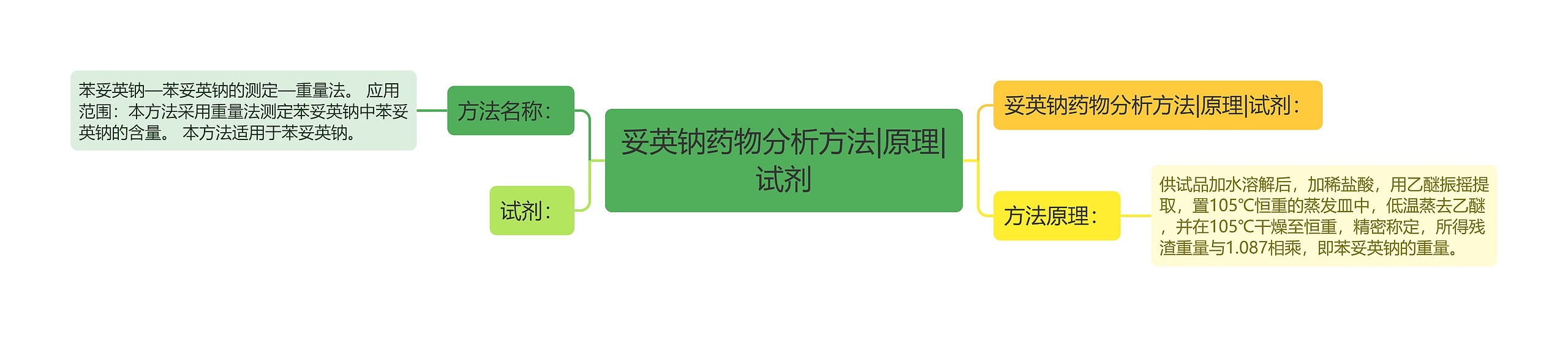 妥英钠药物分析方法|原理|试剂