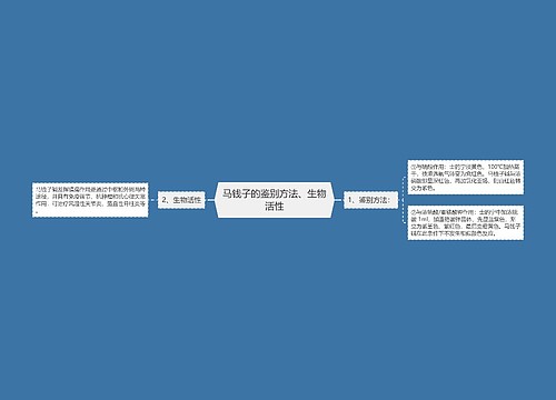 马钱子的鉴别方法、生物活性思维导图