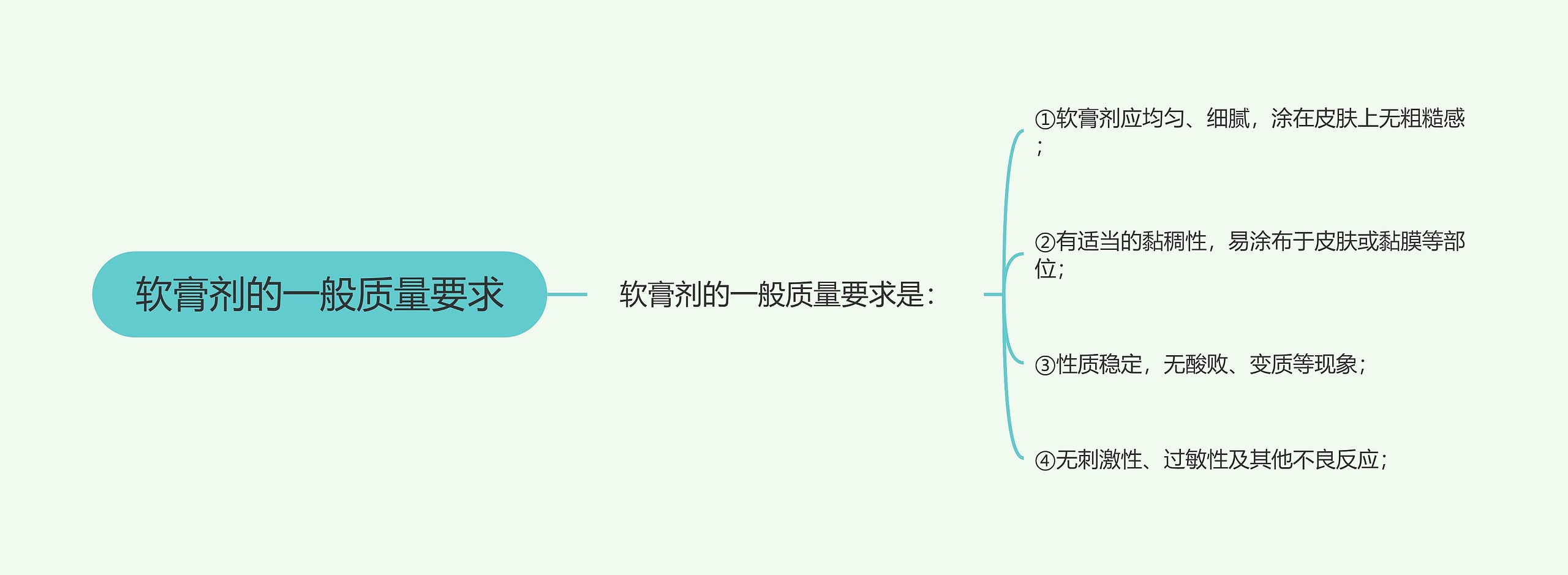 软膏剂的一般质量要求思维导图