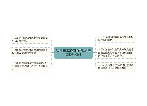 负责临床试验的研究者应具备的条件