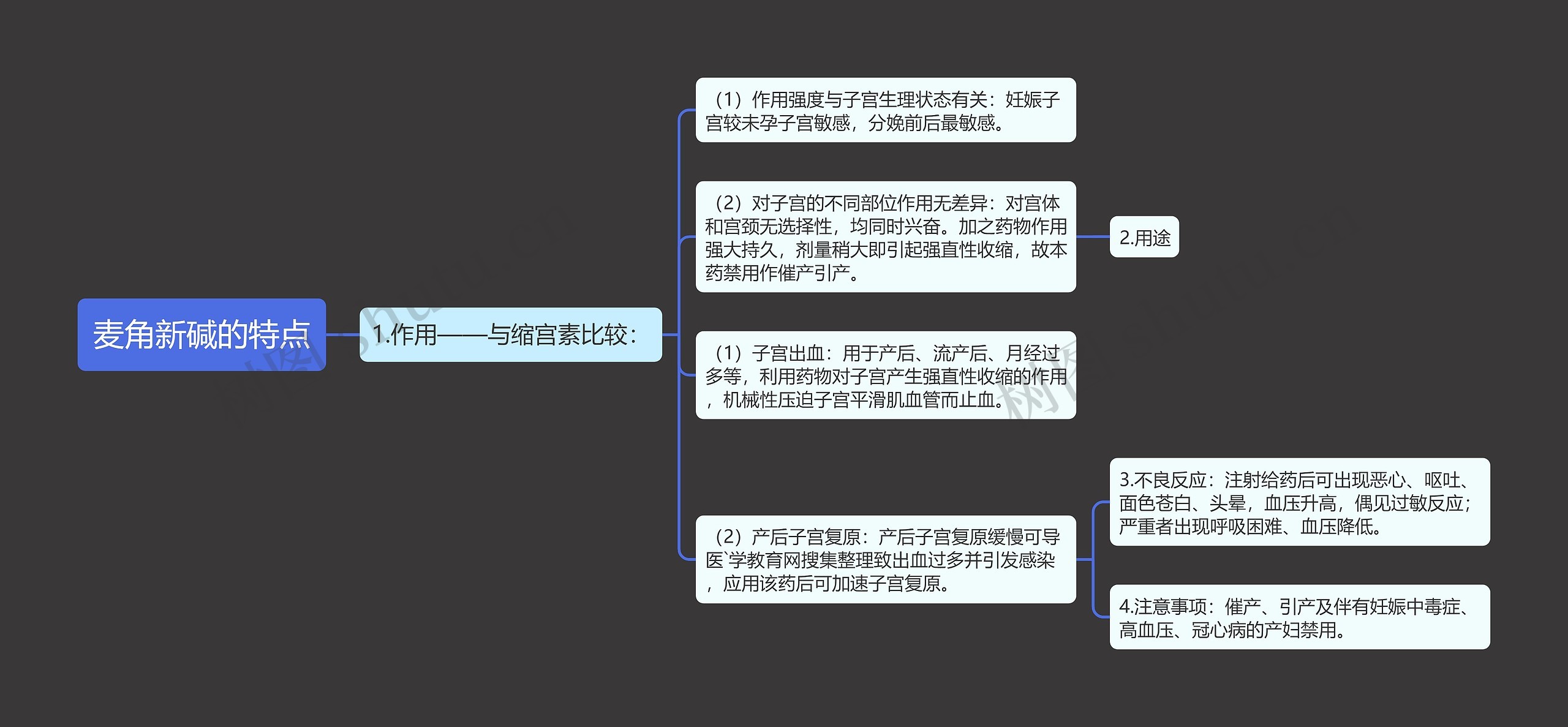 麦角新碱的特点思维导图