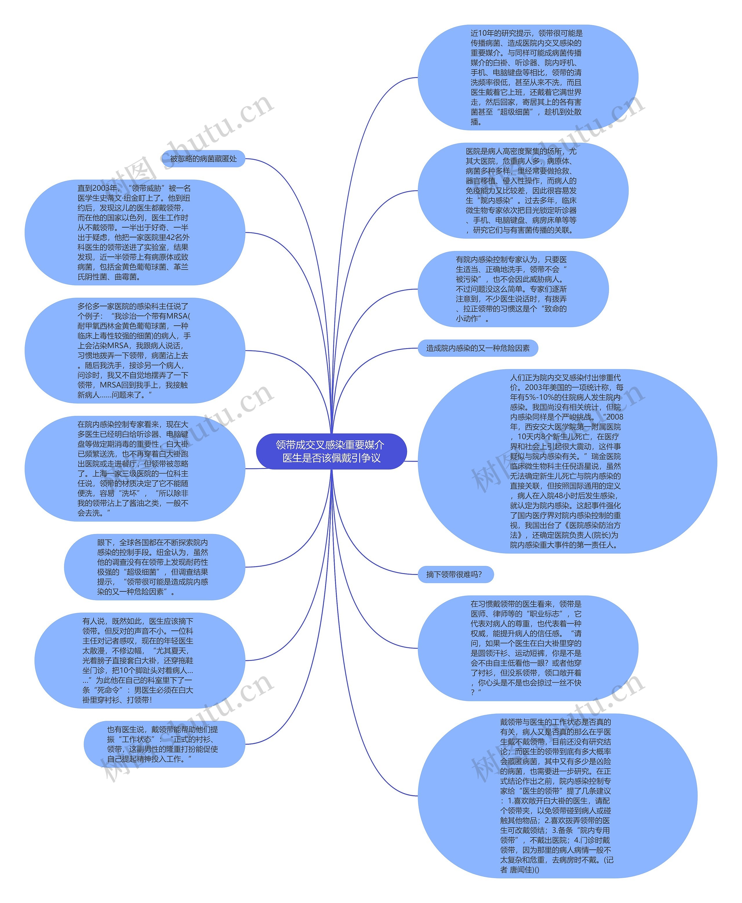 领带成交叉感染重要媒介 医生是否该佩戴引争议思维导图