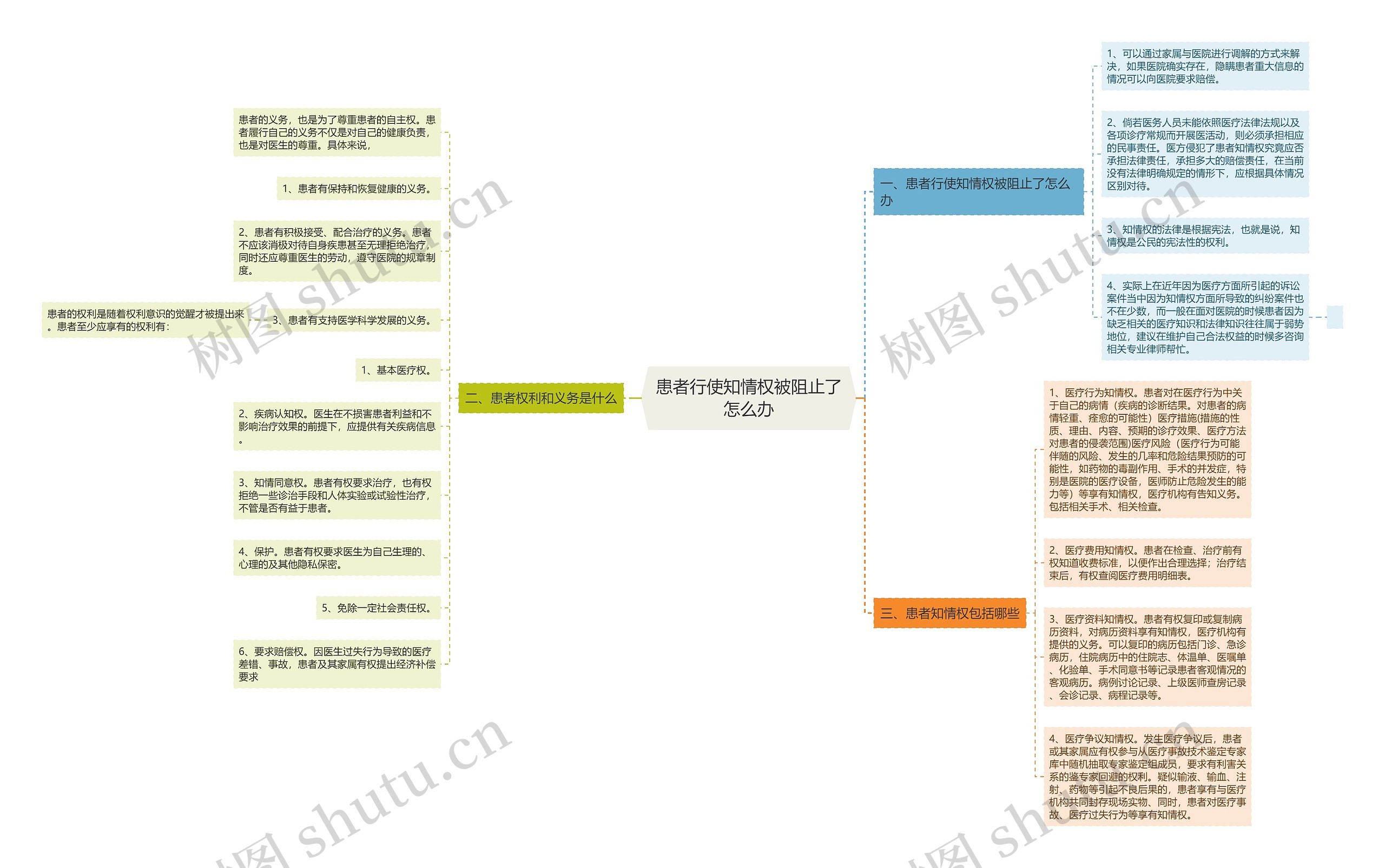患者行使知情权被阻止了怎么办 患者行使知情权被阻止了怎么办