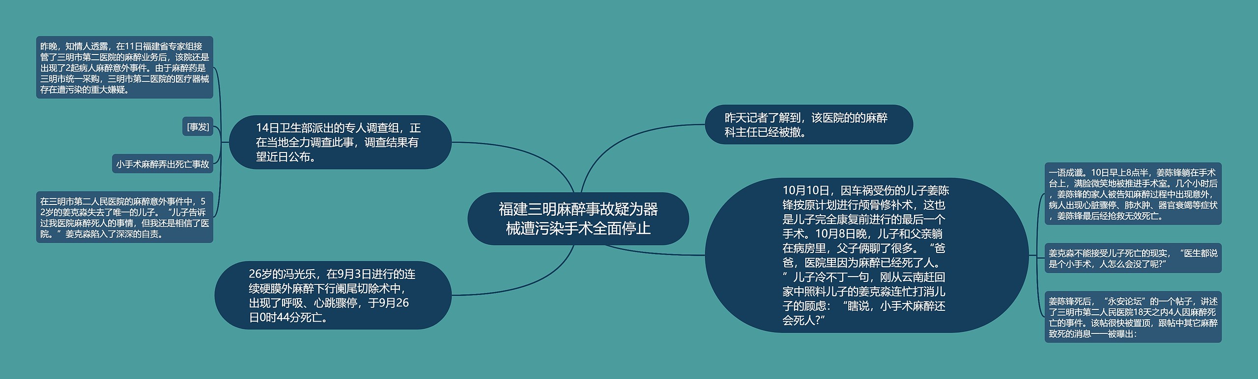 福建三明麻醉事故疑为器械遭污染手术全面停止