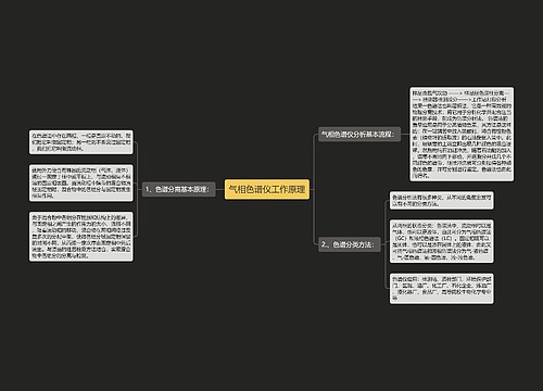 气相色谱仪工作原理