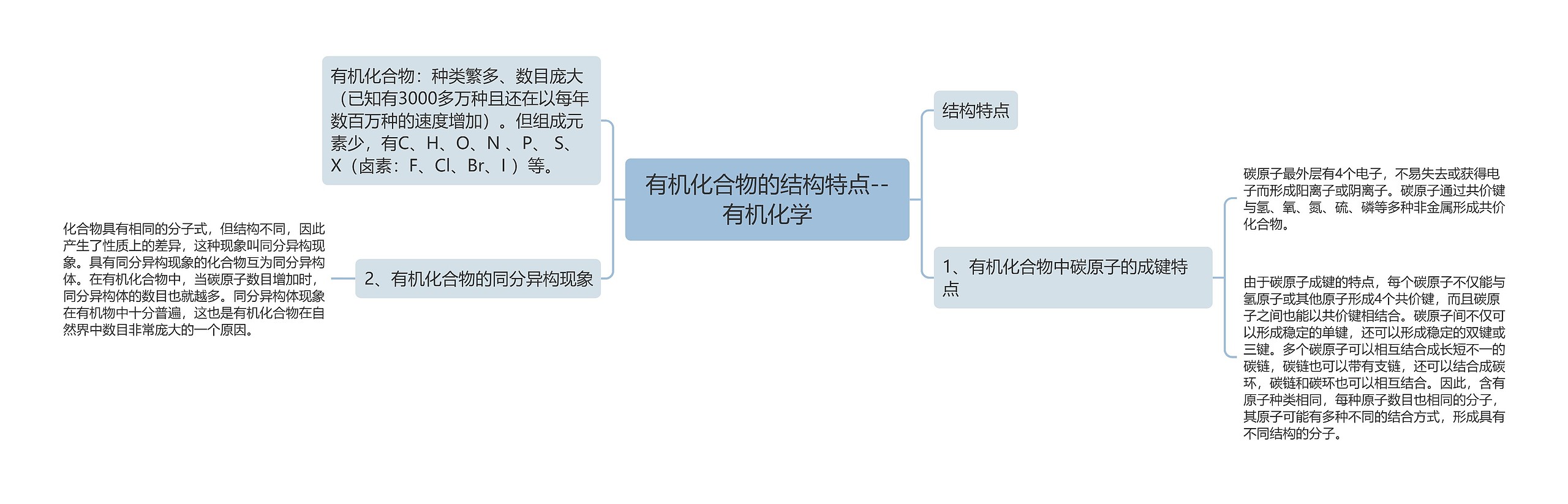 有机化合物的结构特点--有机化学