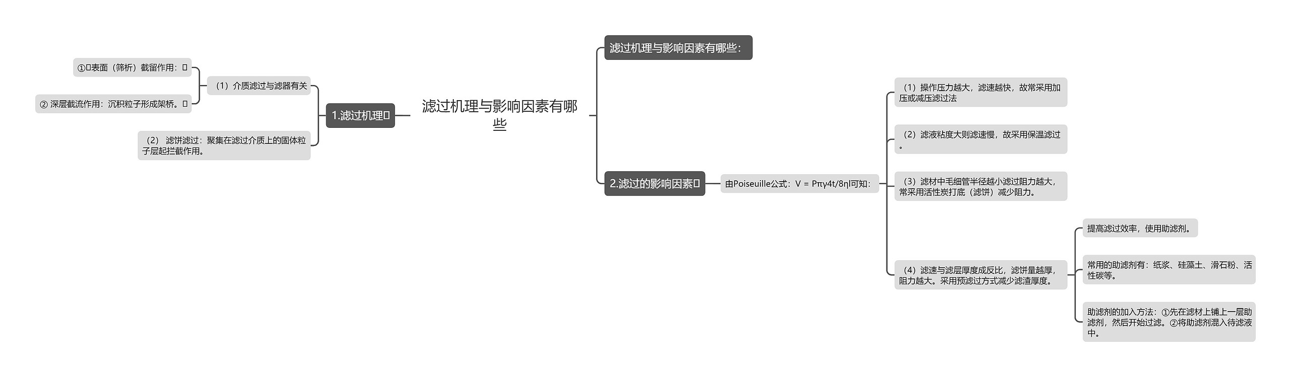 滤过机理与影响因素有哪些思维导图