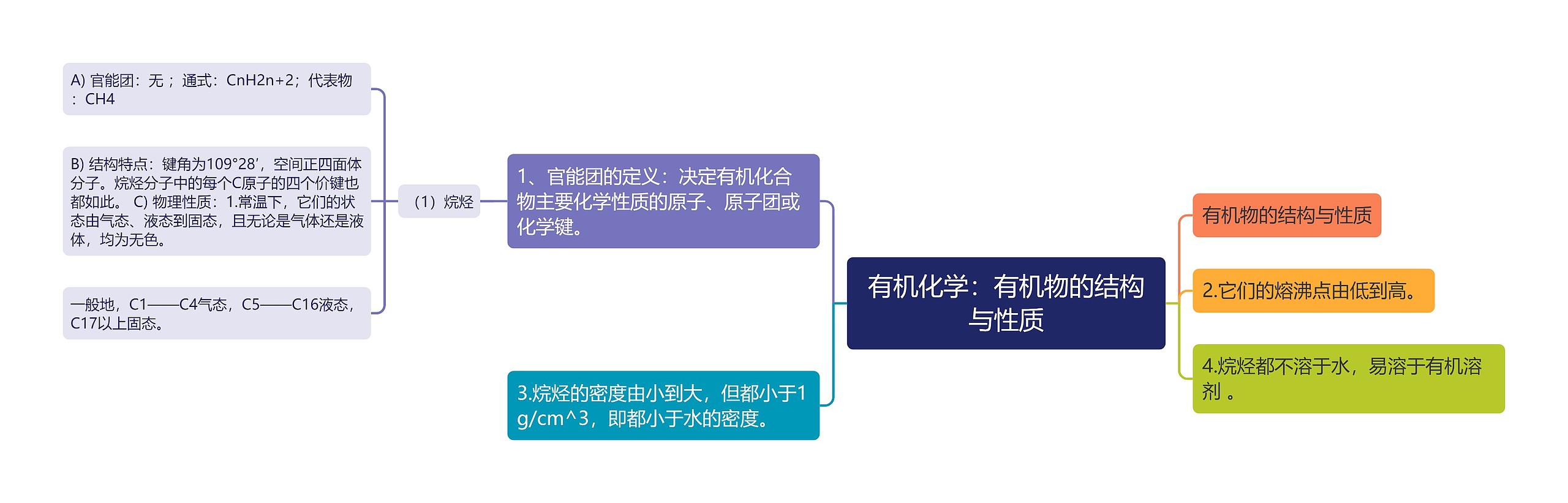 有机化学：有机物的结构与性质