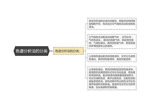 色谱分析法的分类