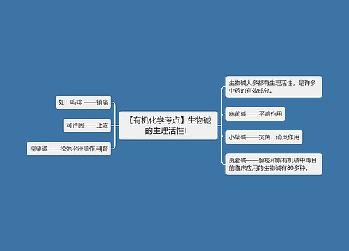 【有机化学考点】生物碱的生理活性！