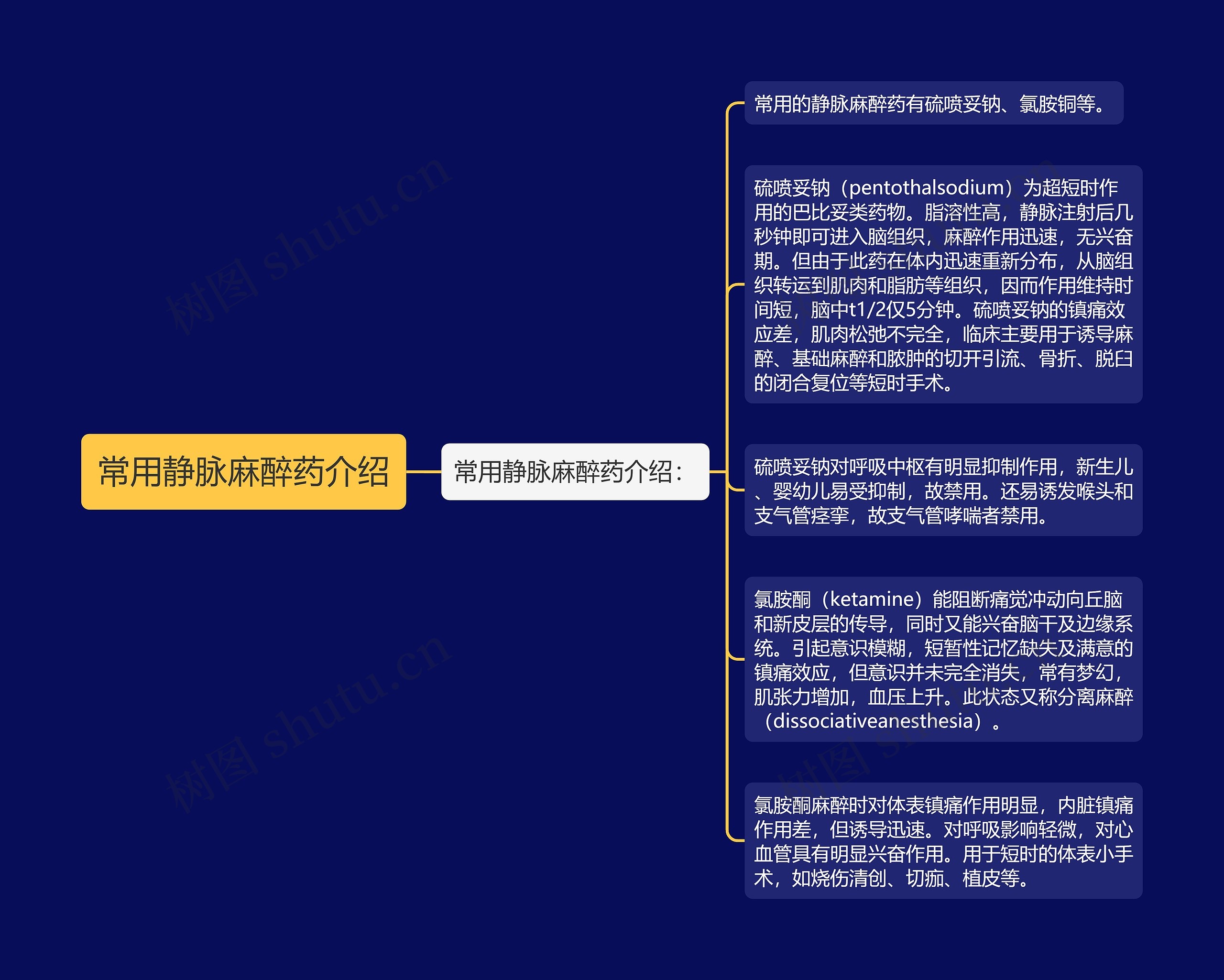 常用静脉麻醉药介绍 常用静脉麻醉药介绍