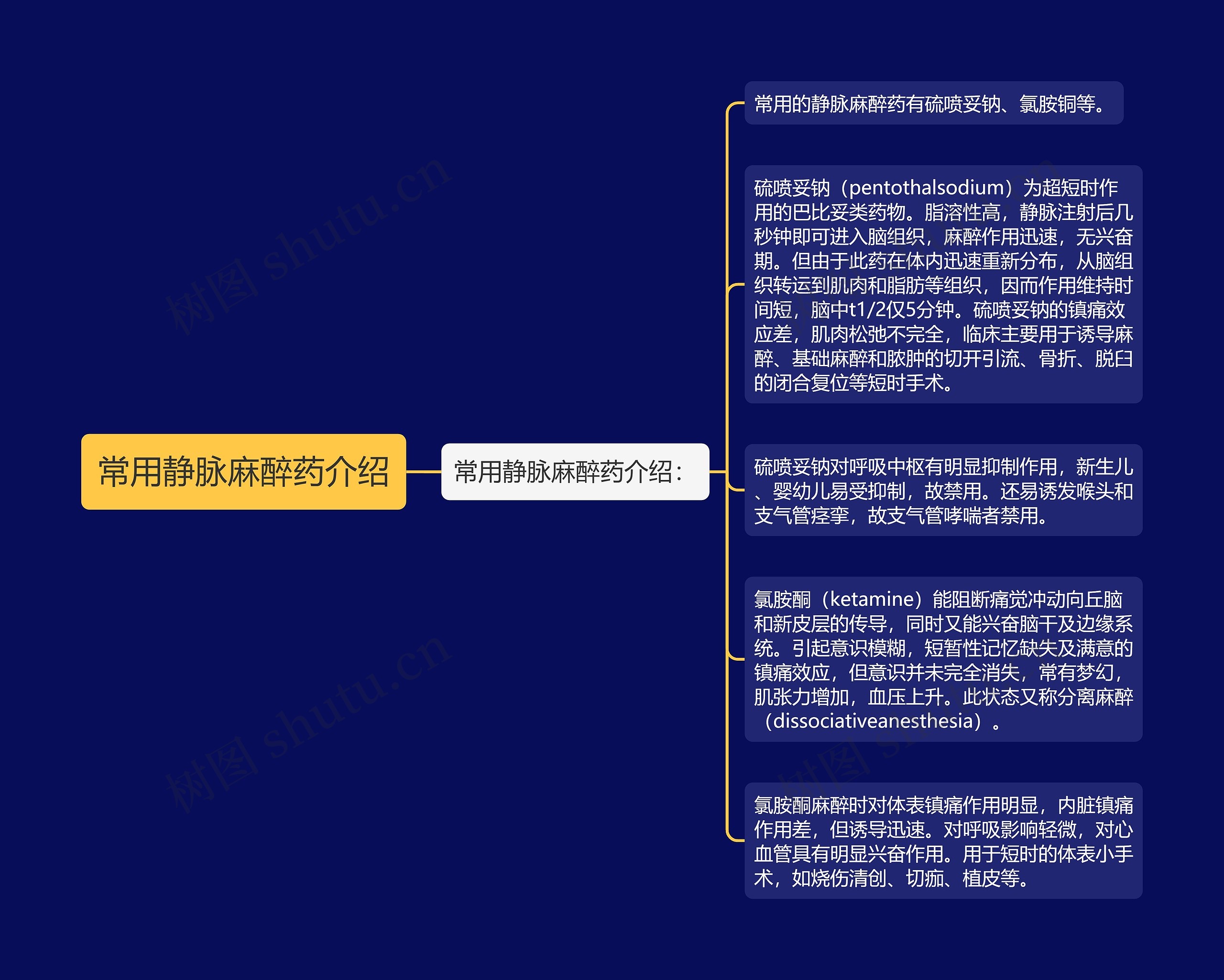 常用静脉麻醉药介绍思维导图