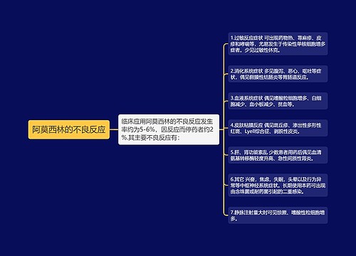 阿莫西林的不良反应