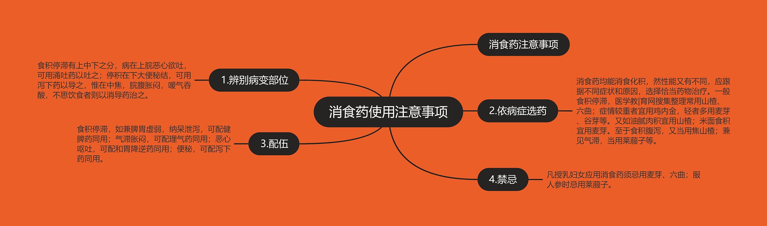 消食药使用注意事项