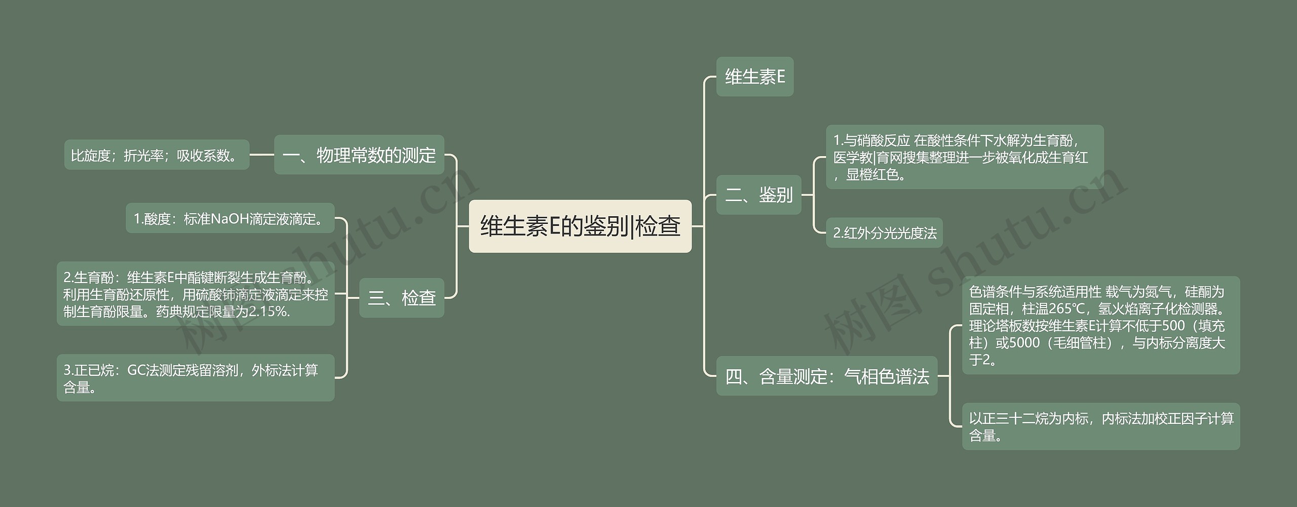 维生素E的鉴别|检查