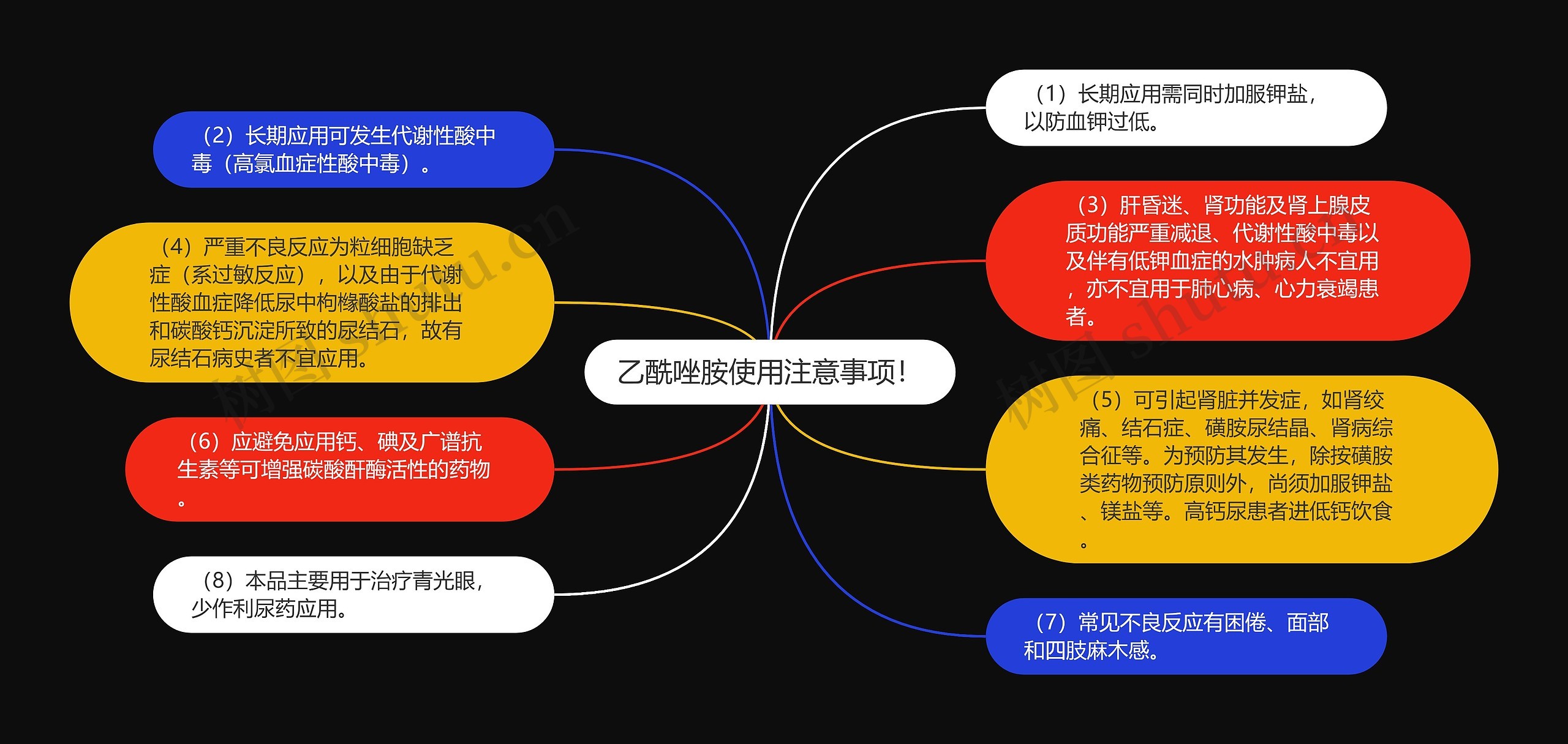 乙酰唑胺使用注意事项！思维导图