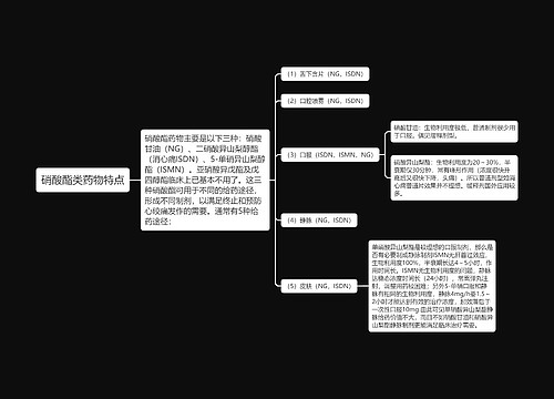 硝酸酯类药物特点