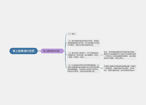 肾上腺素理化性质