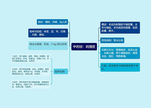 中药材：刺猬皮