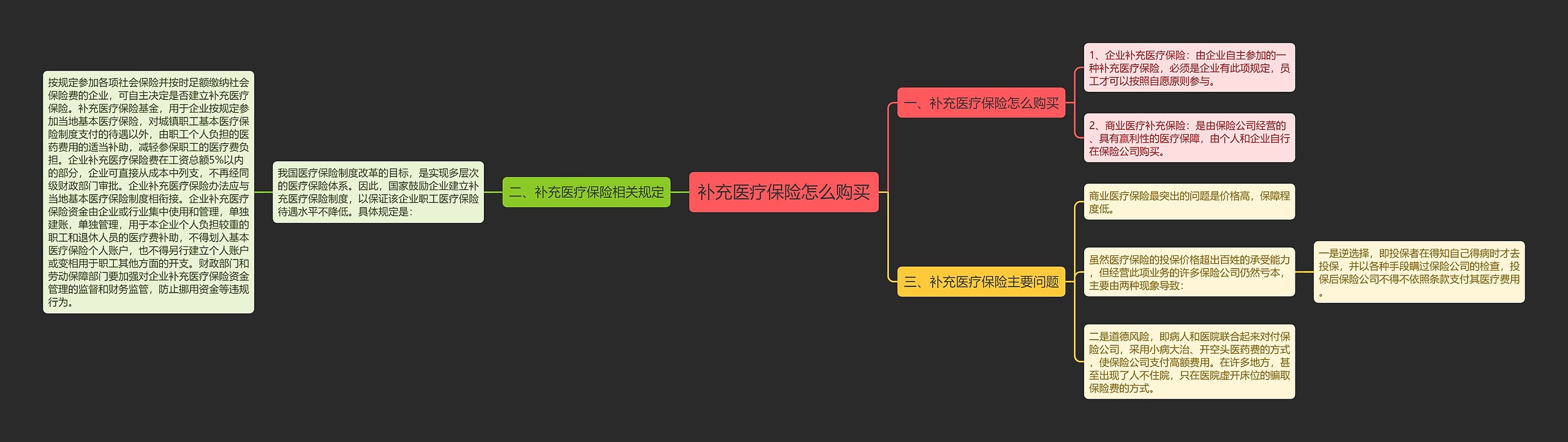 补充医疗保险怎么购买