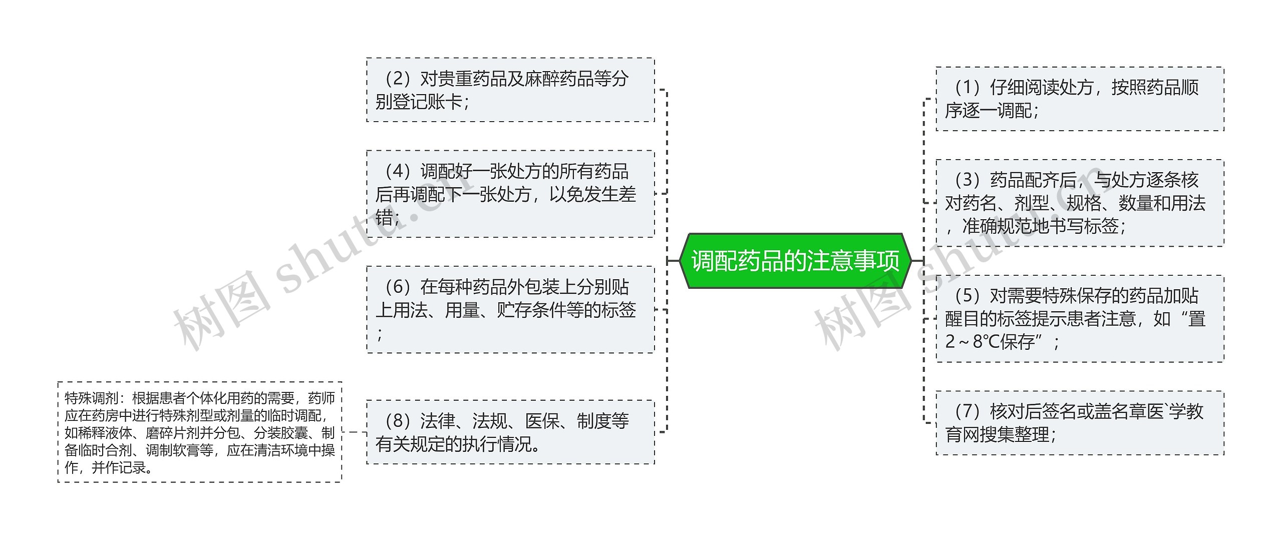 调配药品的注意事项