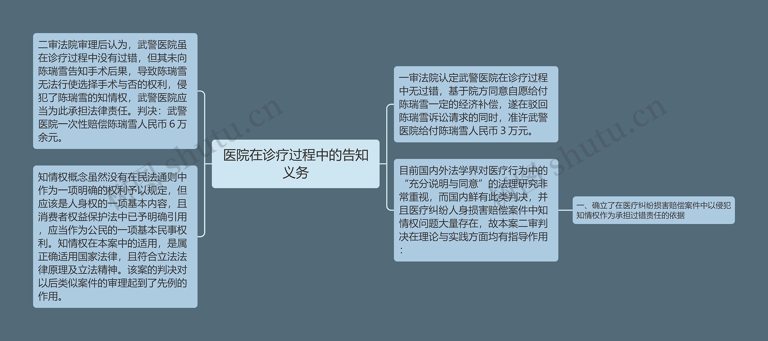 医院在诊疗过程中的告知义务 医院在诊疗过程中的告知义务