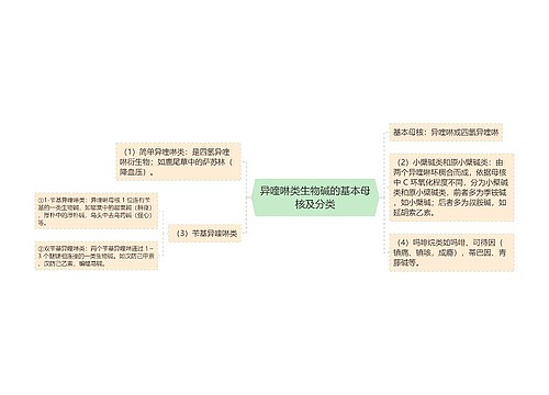 异喹啉类生物碱的基本母核及分类