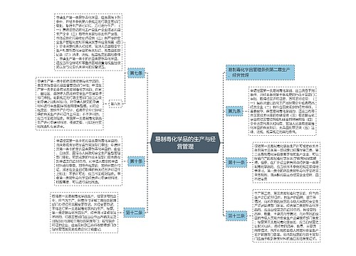 易制毒化学品的生产与经营管理