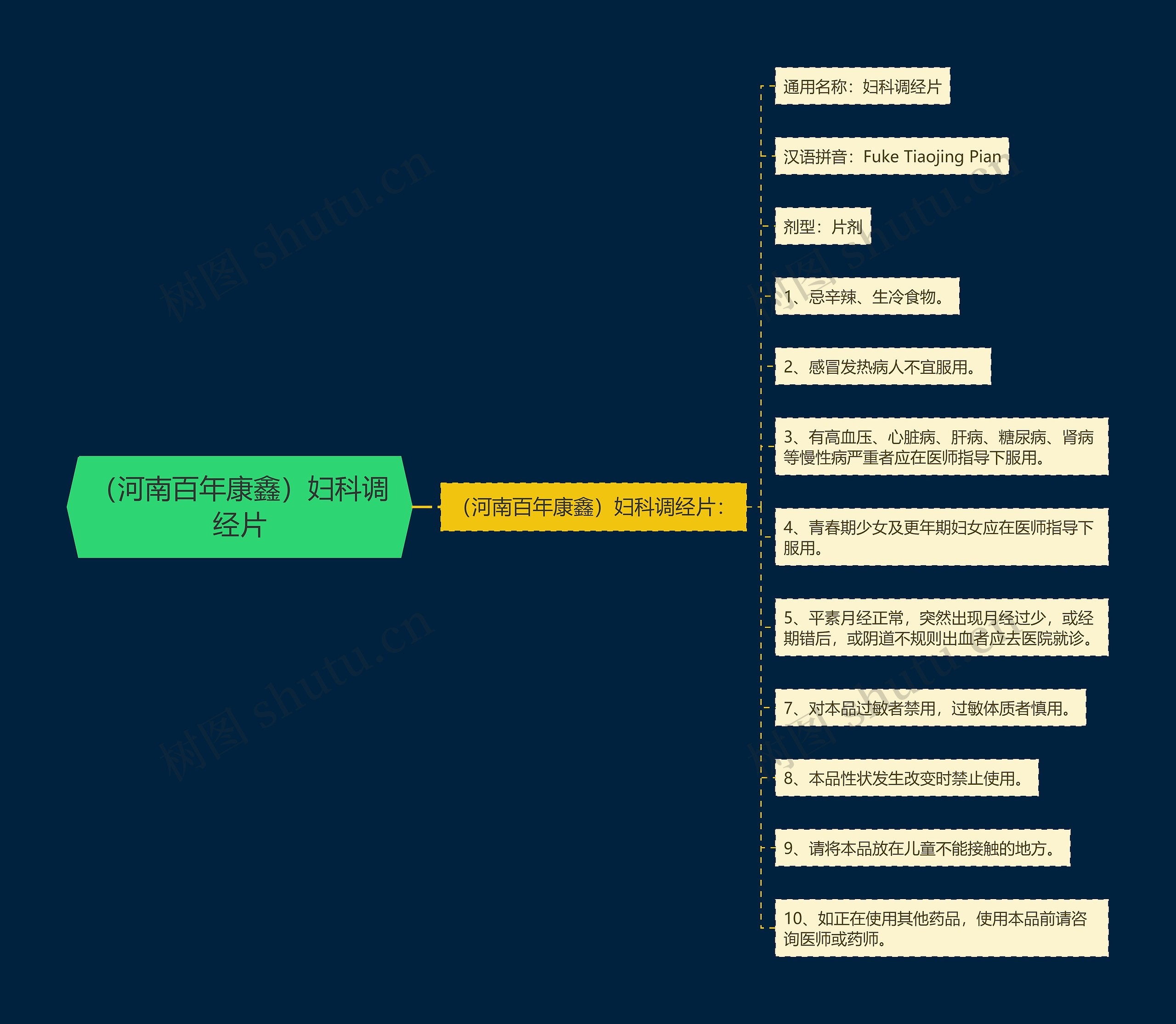 （河南百年康鑫）妇科调经片思维导图