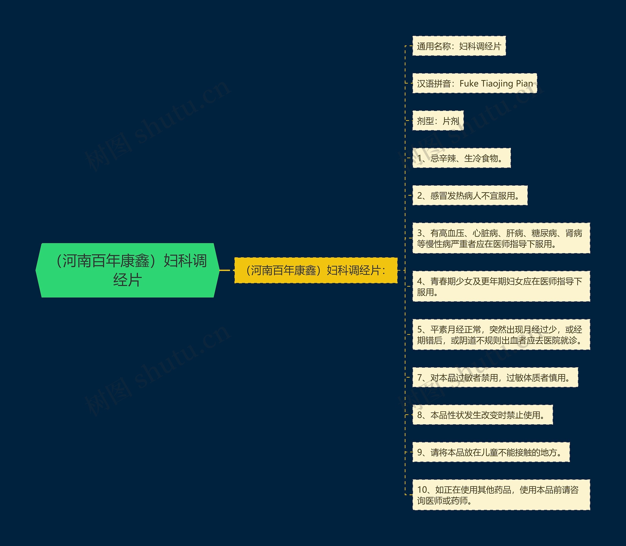 (河南百年康鑫)妇科调经片 (河南百年康鑫)妇科调经片