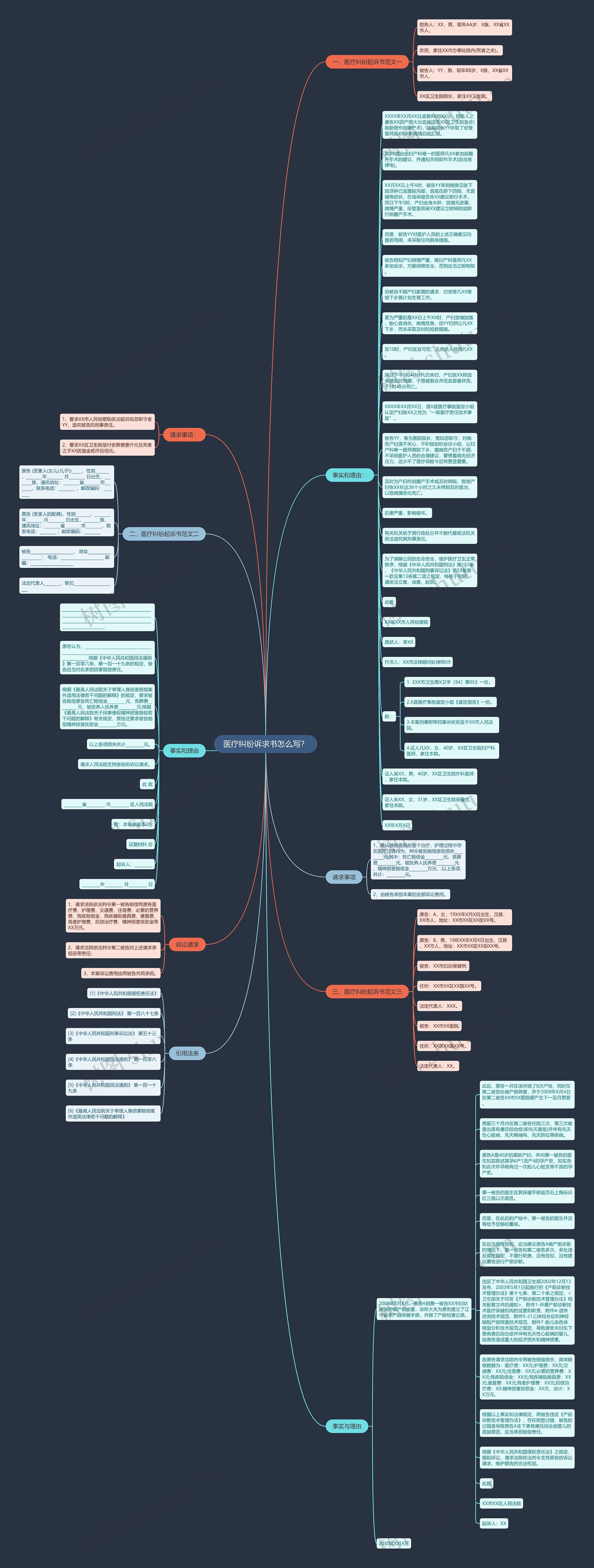 医疗纠纷诉求书怎么写？