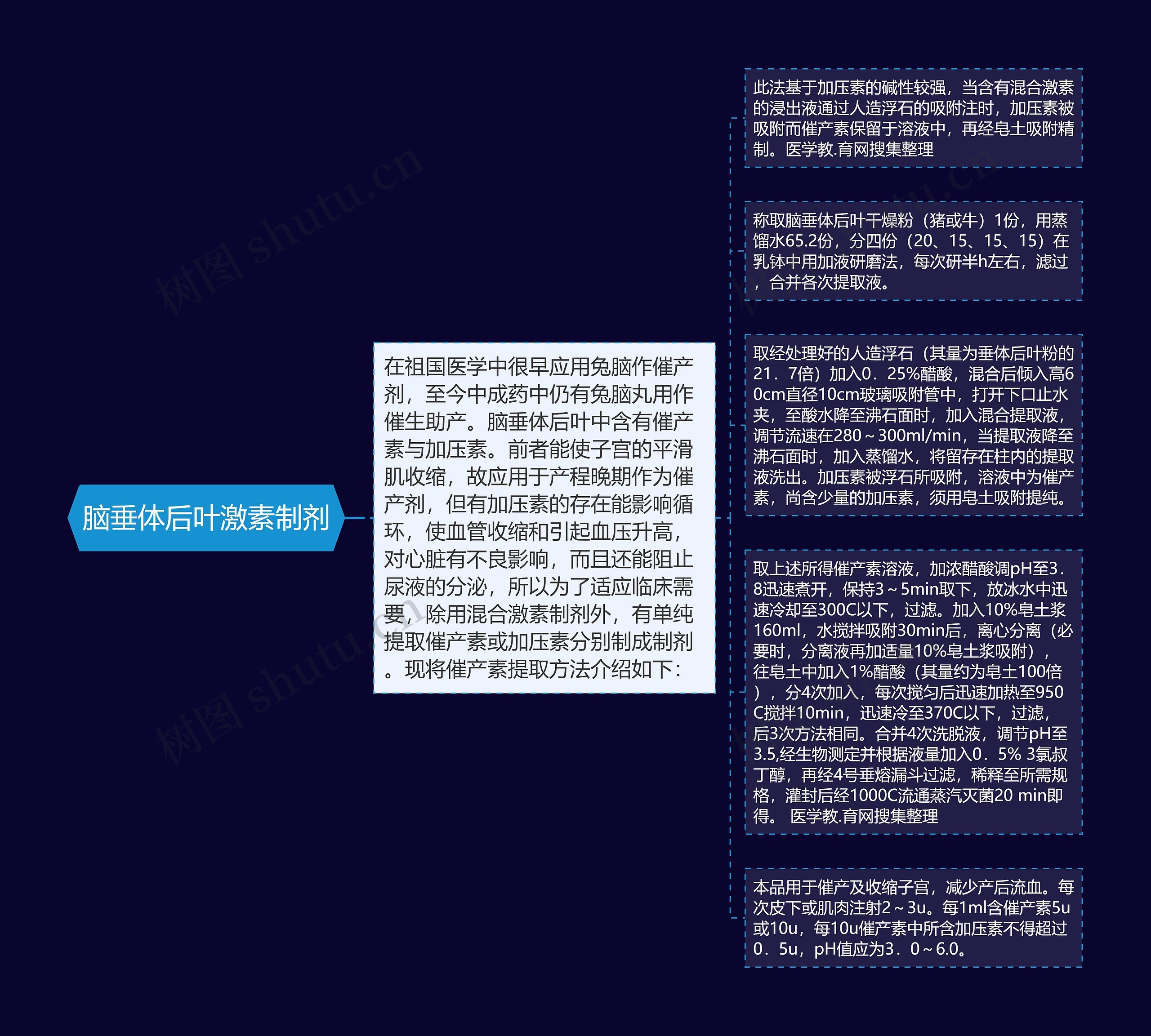脑垂体后叶激素制剂