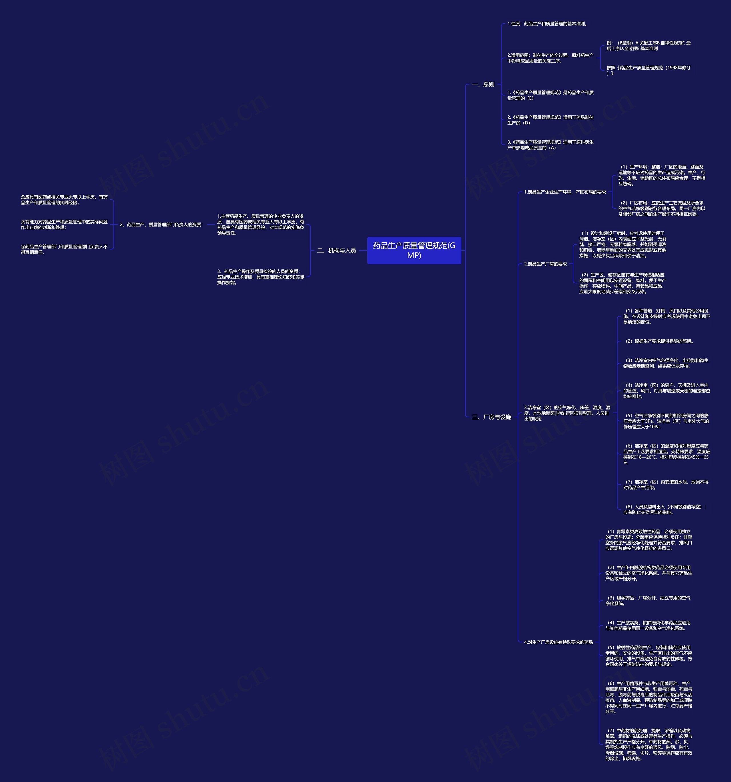 药品生产质量管理规范(GMP)思维导图高清图 药品生产质量管理规范(GMP)思维导图