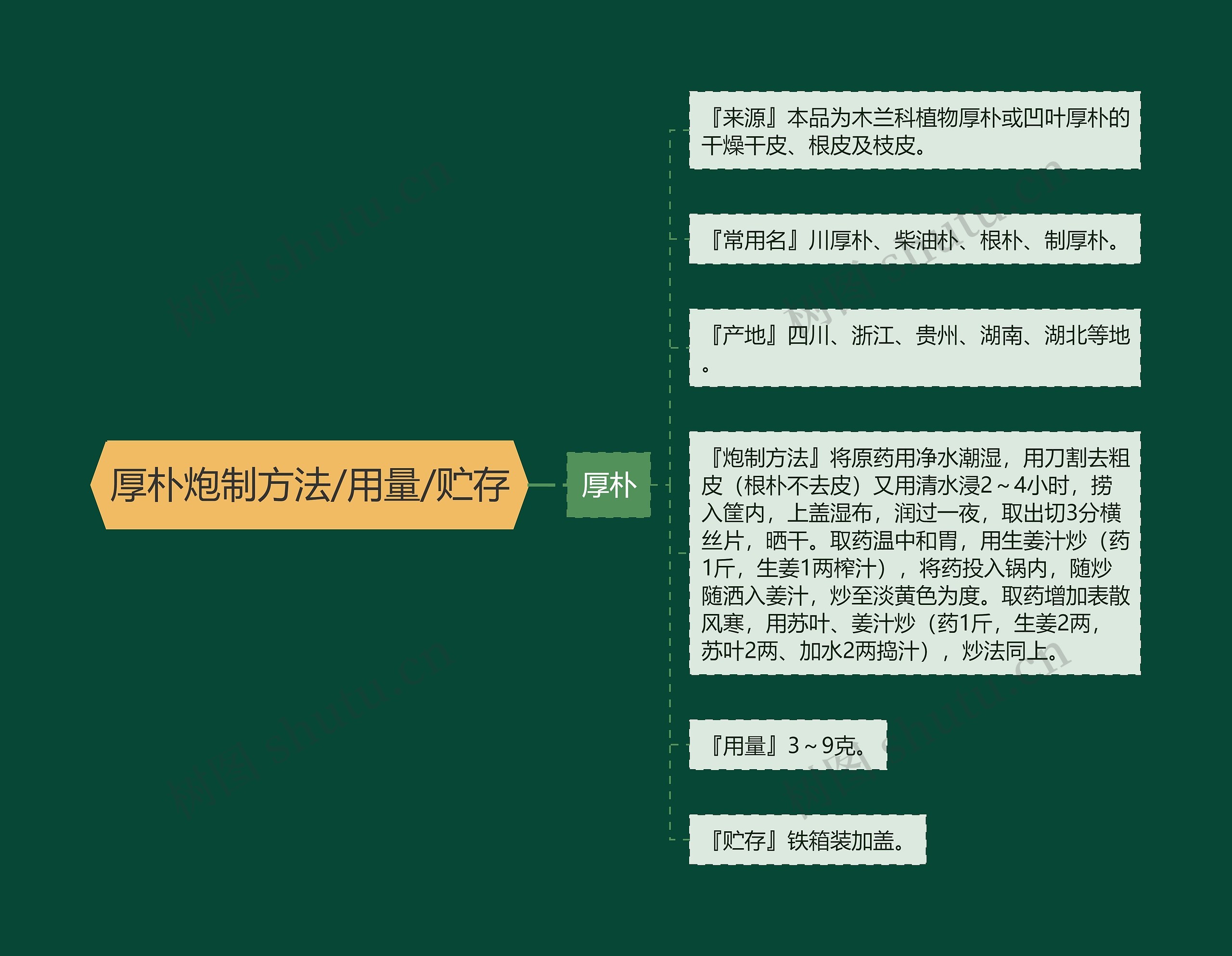 厚朴炮制方法/用量/贮存