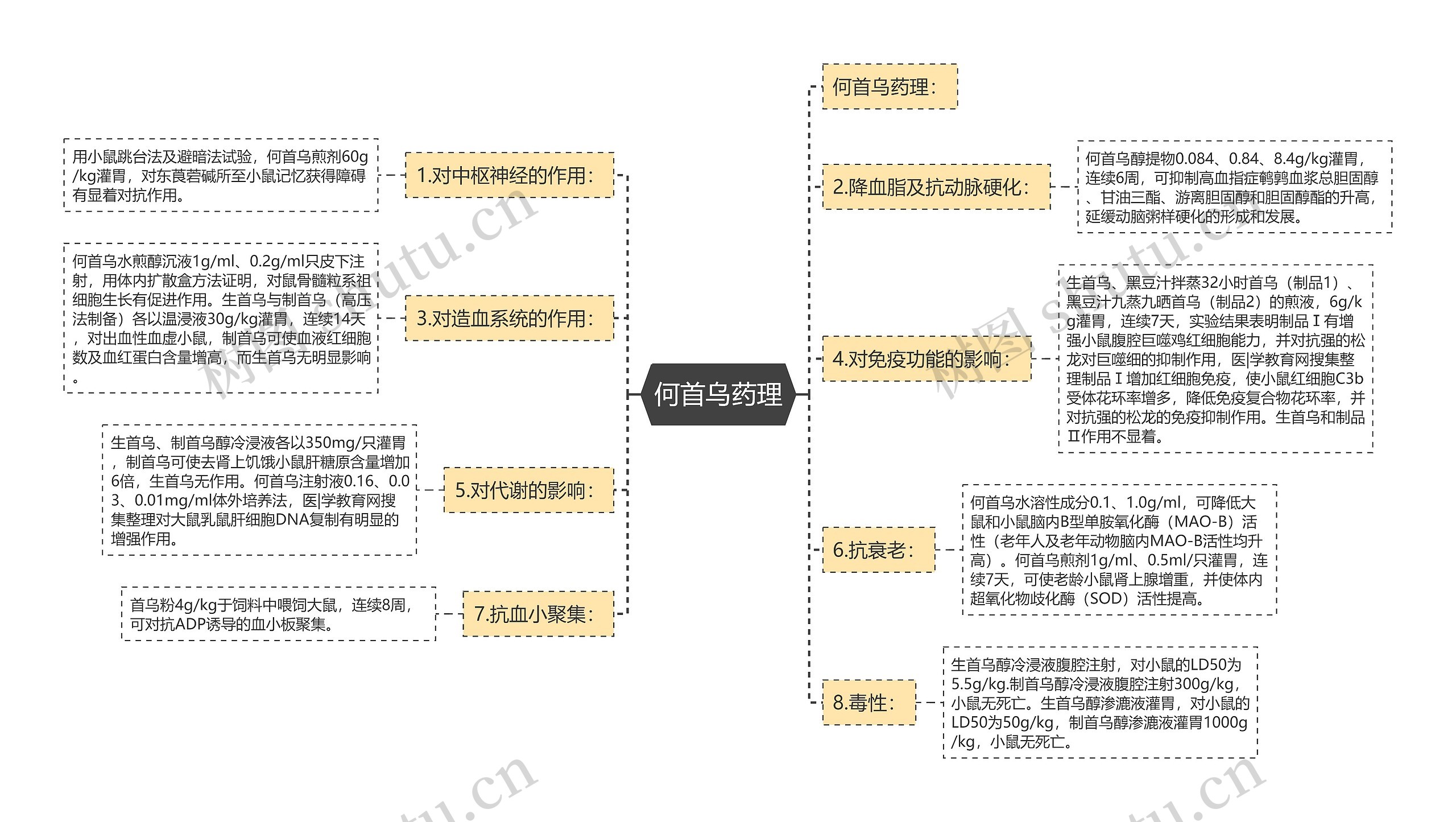 何首乌药理