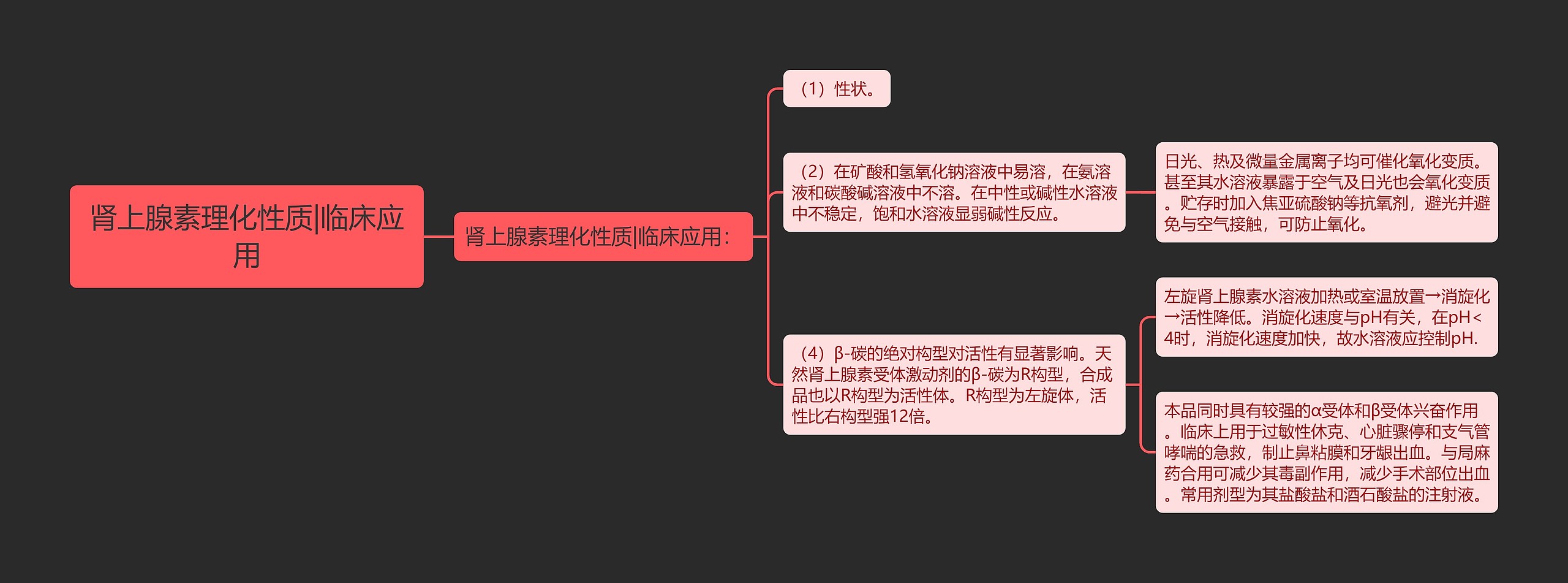 肾上腺素理化性质|临床应用