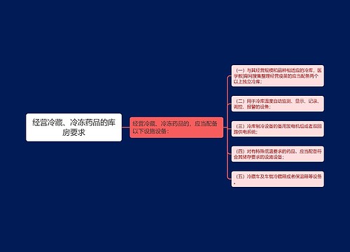 经营冷藏、冷冻药品的库房要求