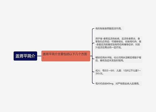 盖胃平简介