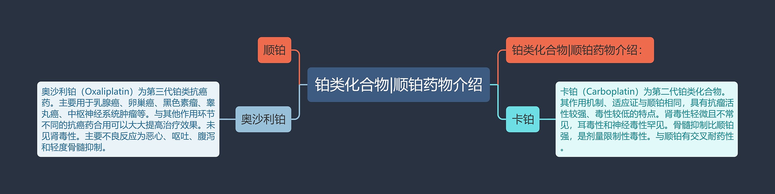 铂类化合物|顺铂药物介绍