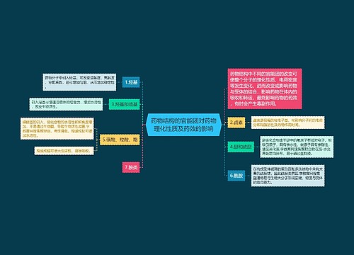 药物结构的官能团对药物理化性质及药效的影响