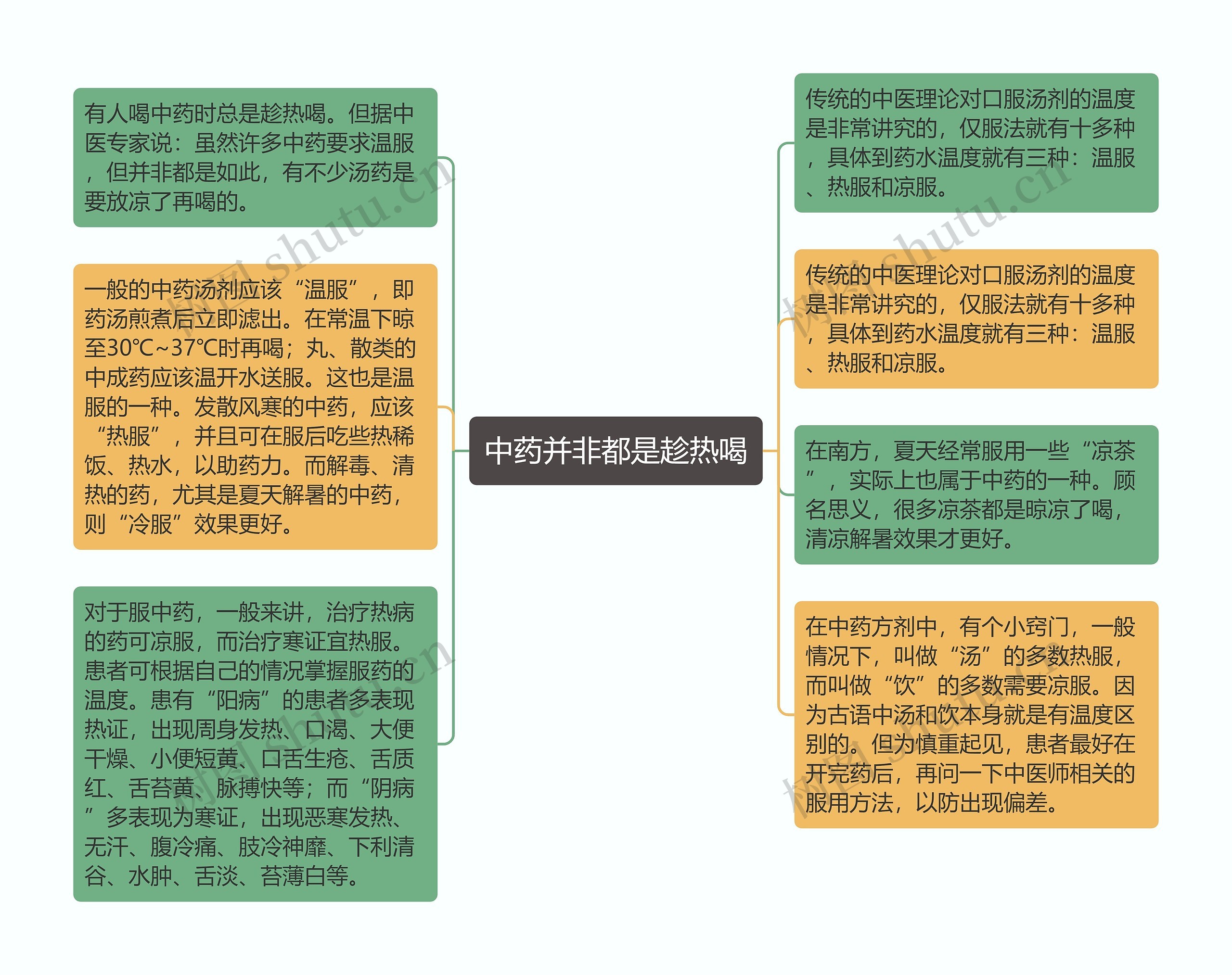 中药并非都是趁热喝