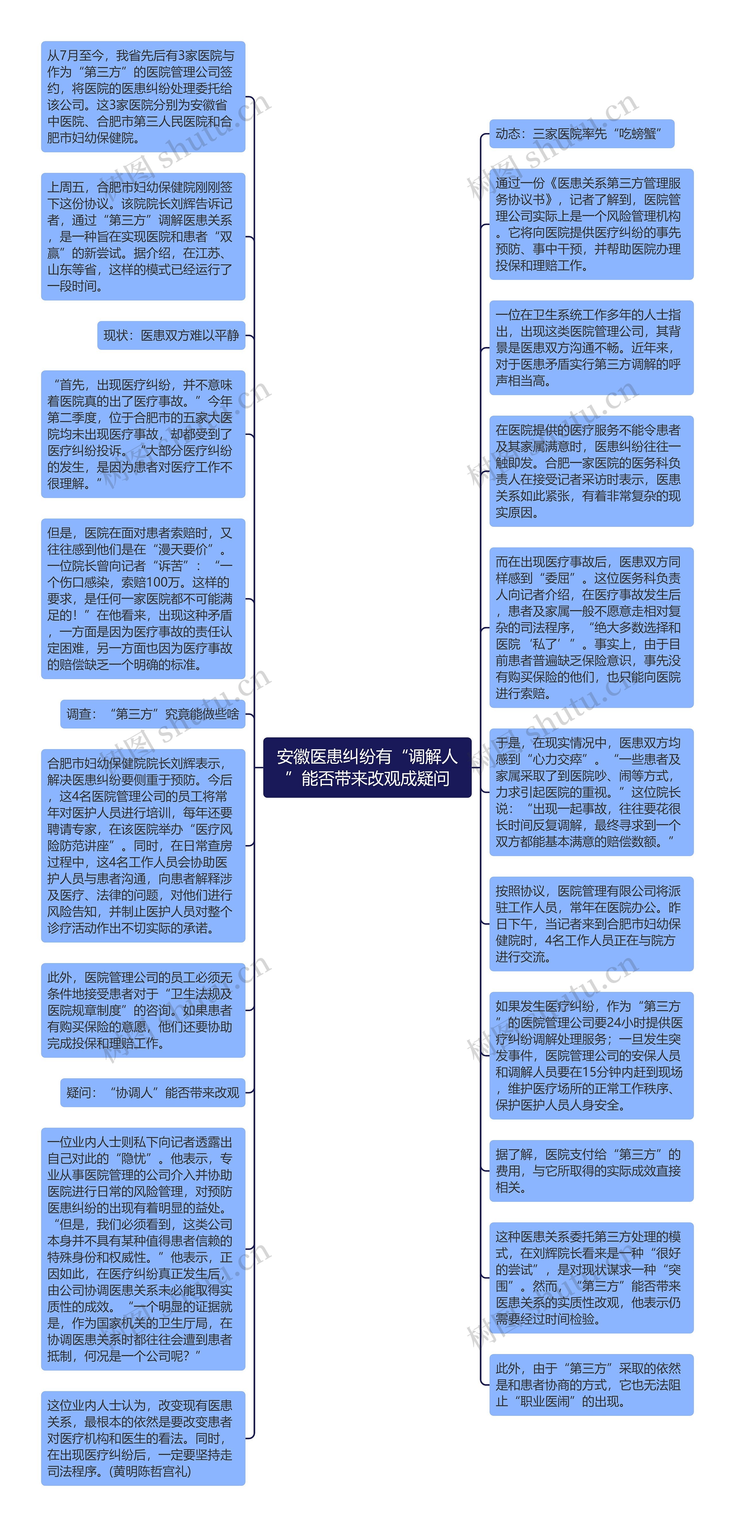 安徽医患纠纷有“调解人”能否带来改观成疑问思维导图