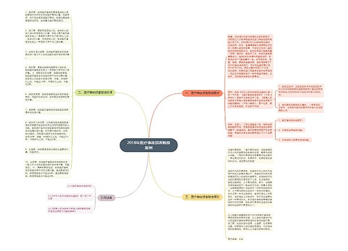 2018年医疗事故损害赔偿案例